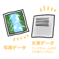更新に必要な写真や文章を送信してください。